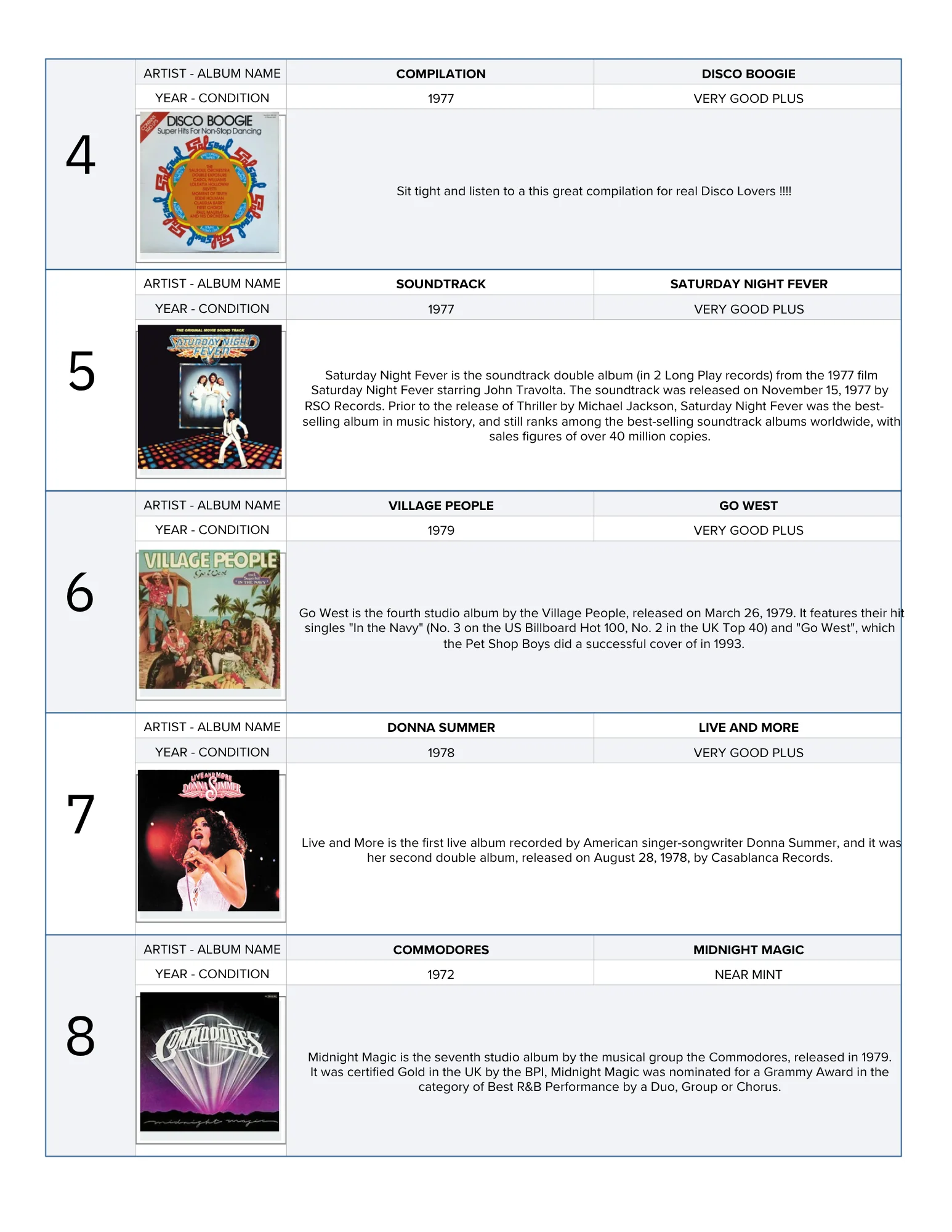The Deeper Groove Curated Vinyl Box Set : Dreaming Disco ! - Image 3