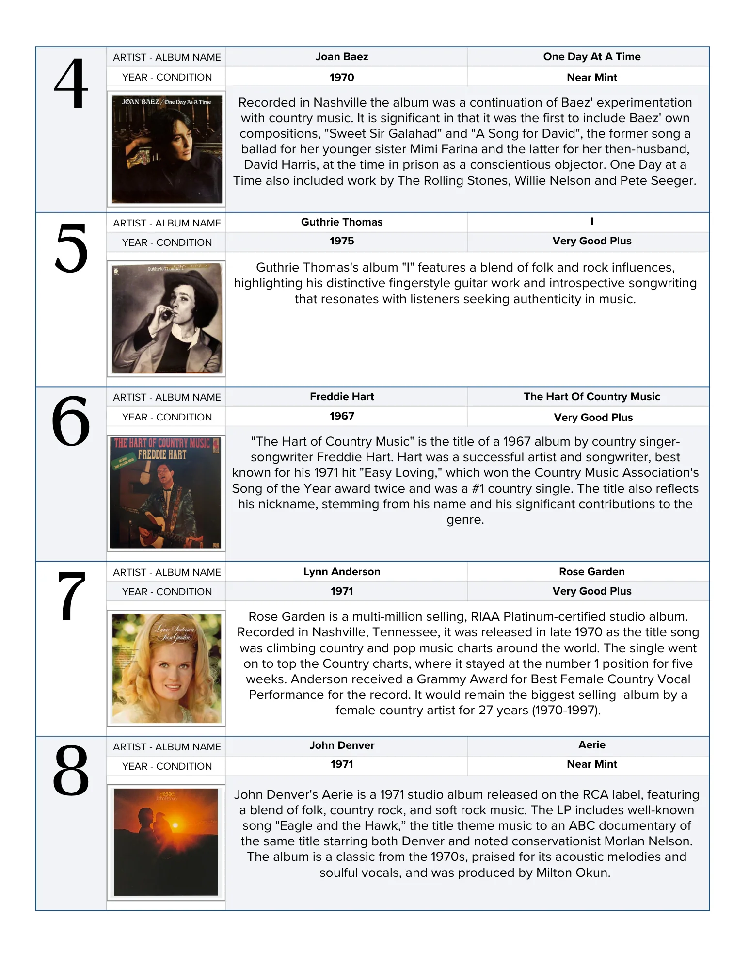 The Deeper Groove Curated Vinyl Box Set : Folk Feelings - Image 3