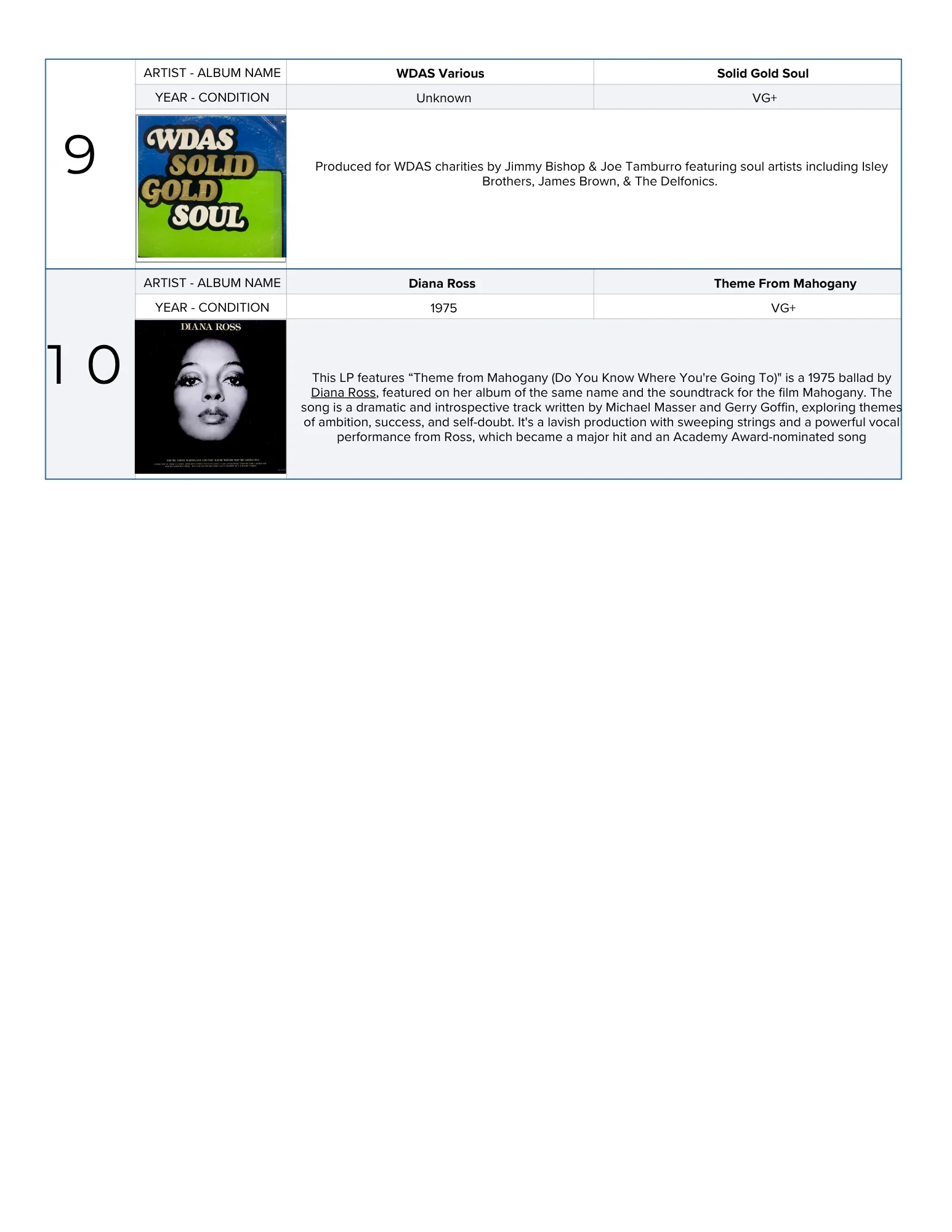 The Deeper Groove Curated Vinyl Box Set : Soul Searching ! - Image 4