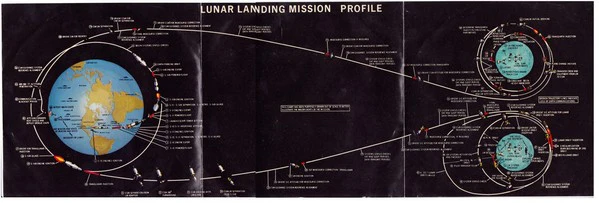 Unknown Artist - Lunar Landing: Man On The Moon (7") (Very Good Plus (VG+)) - Image 3